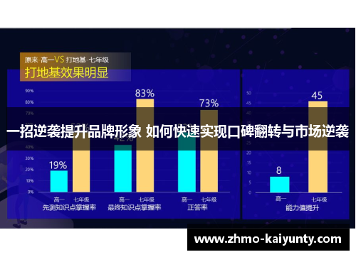 一招逆袭提升品牌形象 如何快速实现口碑翻转与市场逆袭 一招逆袭提升品牌形象 如何快速实现口碑翻转与市场逆袭