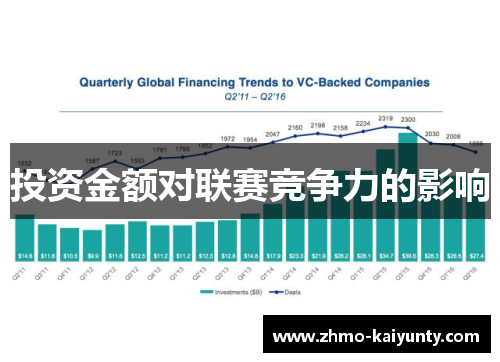 投资金额对联赛竞争力的影响