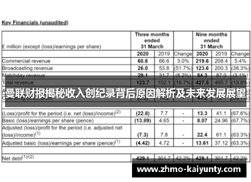 曼联财报揭秘收入创纪录背后原因解析及未来发展展望 曼联财报揭秘收入创纪录背后原因解析及未来发展展望
