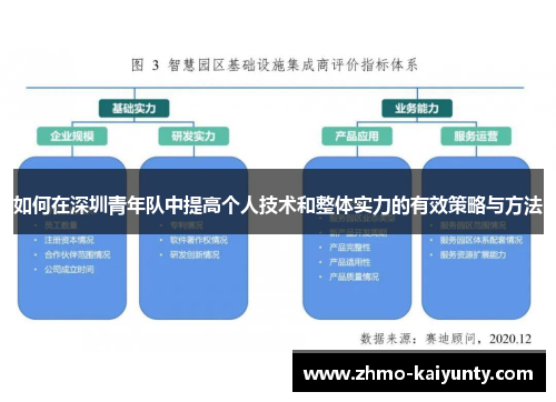 如何在深圳青年队中提高个人技术和整体实力的有效策略与方法 如何在深圳青年队中提高个人技术和整体实力的有效策略与方法