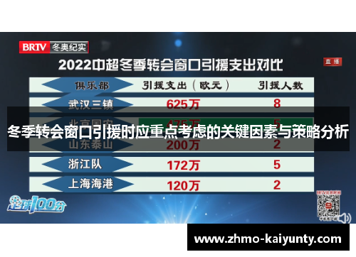 冬季转会窗口引援时应重点考虑的关键因素与策略分析 冬季转会窗口引援时应重点考虑的关键因素与策略分析