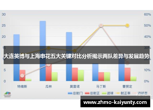 大连英博与上海申花五大关键对比分析揭示两队差异与发展趋势 大连英博与上海申花五大关键对比分析揭示两队差异与发展趋势