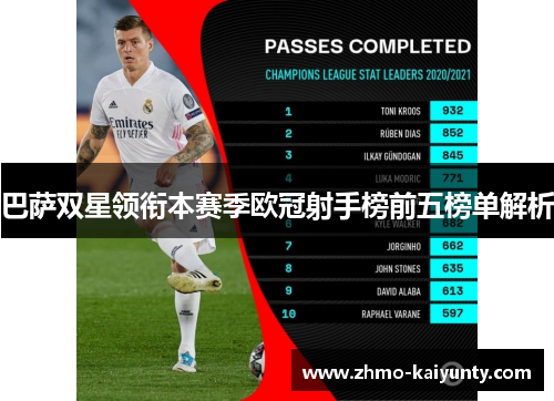 巴萨双星领衔本赛季欧冠射手榜前五榜单解析 巴萨双星领衔本赛季欧冠射手榜前五榜单解析