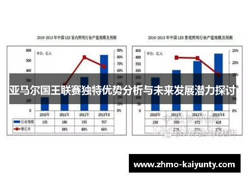 亚马尔国王联赛独特优势分析与未来发展潜力探讨 亚马尔国王联赛独特优势分析与未来发展潜力探讨