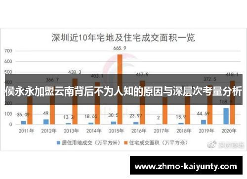 侯永永加盟云南背后不为人知的原因与深层次考量分析 侯永永加盟云南背后不为人知的原因与深层次考量分析