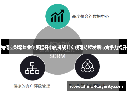 如何应对零售业创新提升中的挑战并实现可持续发展与竞争力提升 如何应对零售业创新提升中的挑战并实现可持续发展与竞争力提升