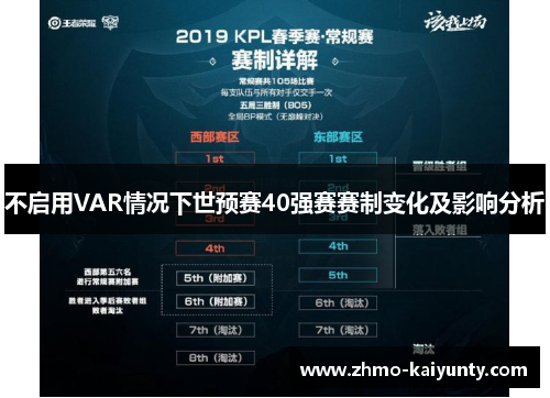 不启用VAR情况下世预赛40强赛赛制变化及影响分析 不启用VAR情况下世预赛40强赛赛制变化及影响分析