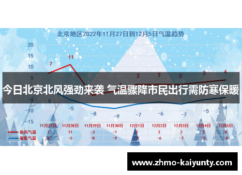今日北京北风强劲来袭 气温骤降市民出行需防寒保暖