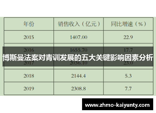 博斯曼法案对青训发展的五大关键影响因素分析 博斯曼法案对青训发展的五大关键影响因素分析