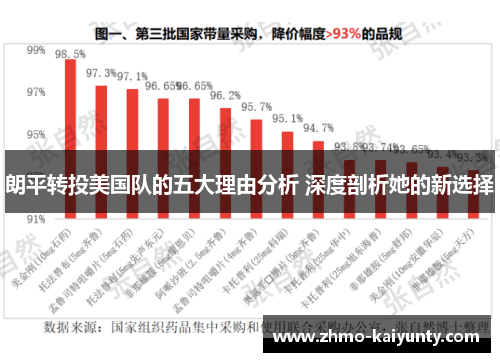 朗平转投美国队的五大理由分析 深度剖析她的新选择 朗平转投美国队的五大理由分析 深度剖析她的新选择