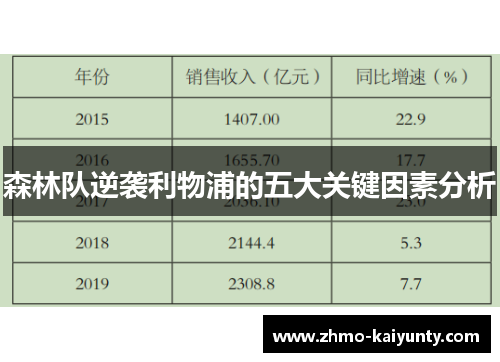 森林队逆袭利物浦的五大关键因素分析 森林队逆袭利物浦的五大关键因素分析