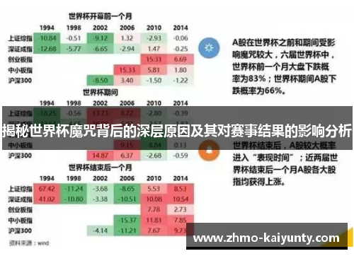 揭秘世界杯魔咒背后的深层原因及其对赛事结果的影响分析 揭秘世界杯魔咒背后的深层原因及其对赛事结果的影响分析