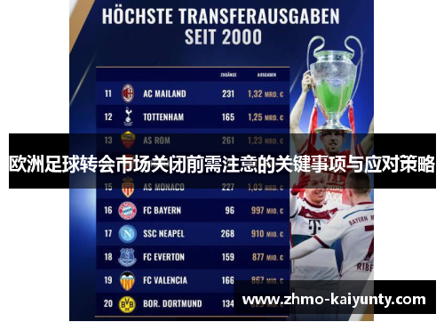 欧洲足球转会市场关闭前需注意的关键事项与应对策略 欧洲足球转会市场关闭前需注意的关键事项与应对策略