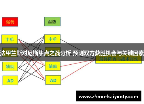 法甲兰斯对尼斯焦点之战分析 预测双方获胜机会与关键因素 法甲兰斯对尼斯焦点之战分析 预测双方获胜机会与关键因素