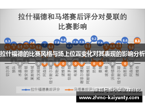 拉什福德的比赛风格与场上位置变化对其表现的影响分析 拉什福德的比赛风格与场上位置变化对其表现的影响分析