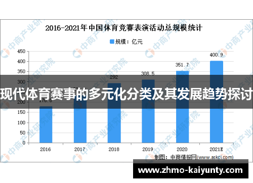 现代体育赛事的多元化分类及其发展趋势探讨