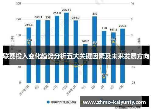 联赛投入变化趋势分析五大关键因素及未来发展方向 联赛投入变化趋势分析五大关键因素及未来发展方向
