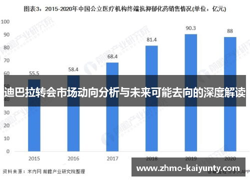 迪巴拉转会市场动向分析与未来可能去向的深度解读 迪巴拉转会市场动向分析与未来可能去向的深度解读