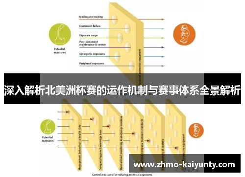 深入解析北美洲杯赛的运作机制与赛事体系全景解析 深入解析北美洲杯赛的运作机制与赛事体系全景解析