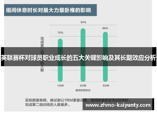 英联赛杯对球员职业成长的五大关键影响及其长期效应分析 英联赛杯对球员职业成长的五大关键影响及其长期效应分析
