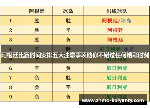 阿根廷比赛时间安排五大注意事项助你不错过任何精彩时刻 阿根廷比赛时间安排五大注意事项助你不错过任何精彩时刻