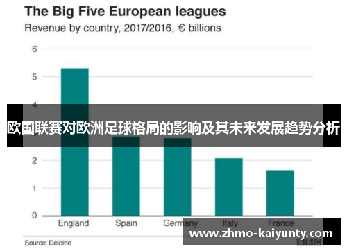 欧国联赛对欧洲足球格局的影响及其未来发展趋势分析 欧国联赛对欧洲足球格局的影响及其未来发展趋势分析