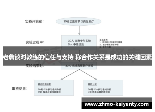 老詹谈对教练的信任与支持 称合作关系是成功的关键因素